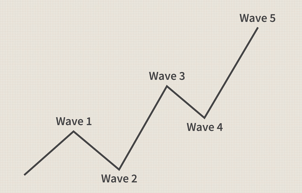 Mô hình sóng động lực